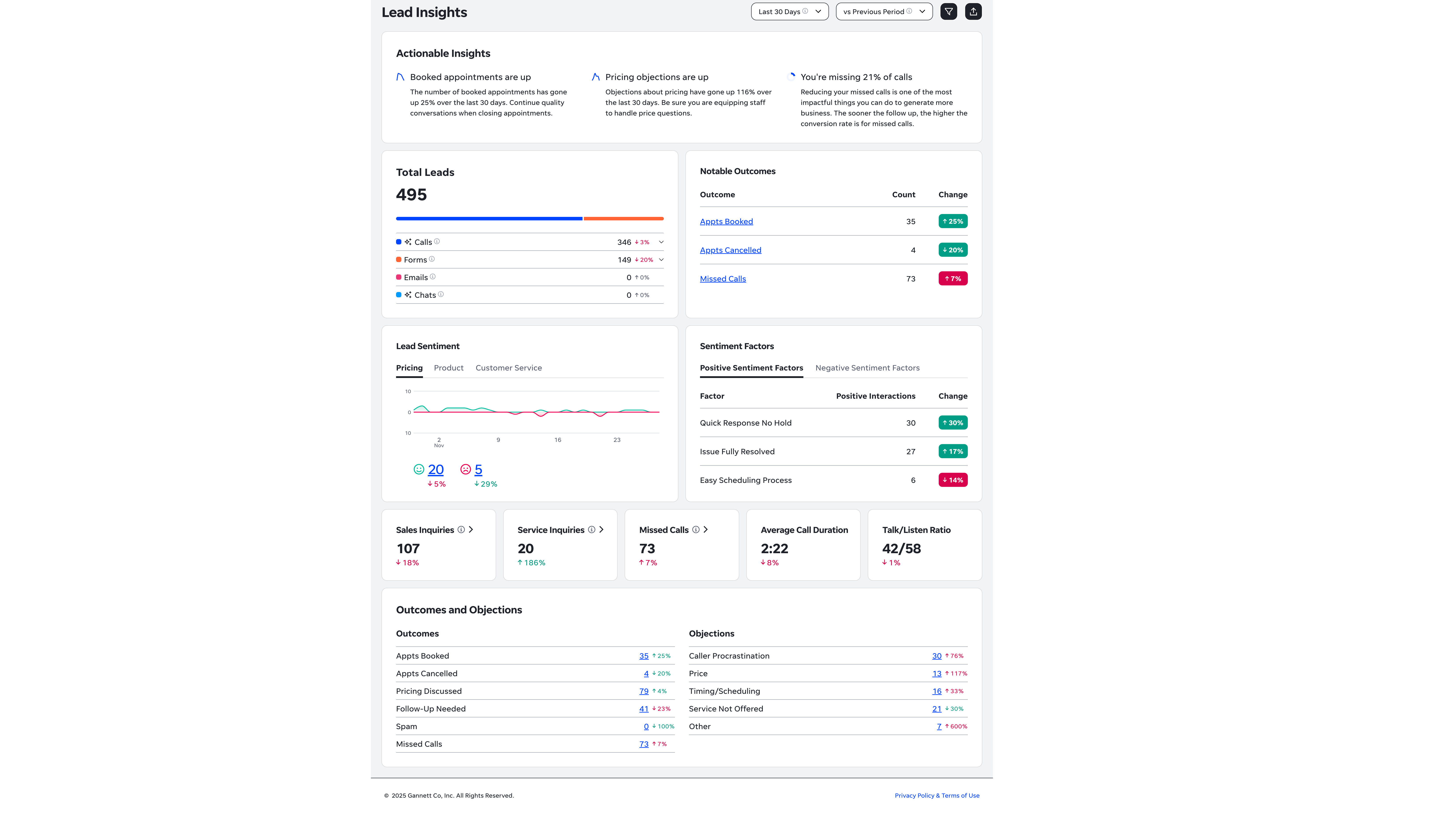 View of ingested deals from QA